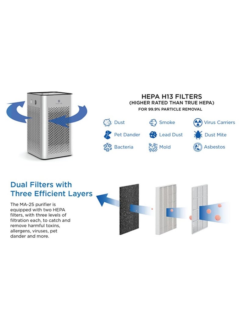 Medify Air MA-25 Air Purifier with H13 HEPA filter - a higher grade of HEPA for 500 Sq. Ft. Air Purifier | Dual Air Intake | Two '3-in-1' Filters | 99.9% removal in a Modern Design (1-Pack, Silver)