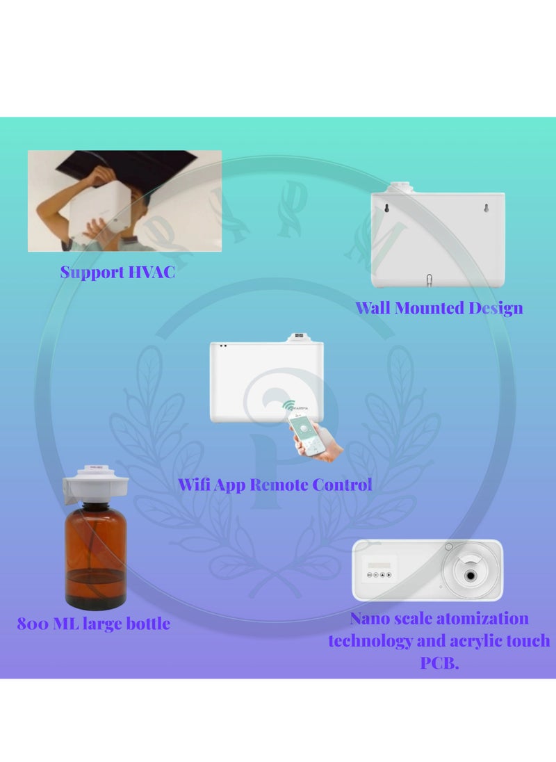 TurboBreeze - Ultra-Powerful Diffuser with AC Compatibility