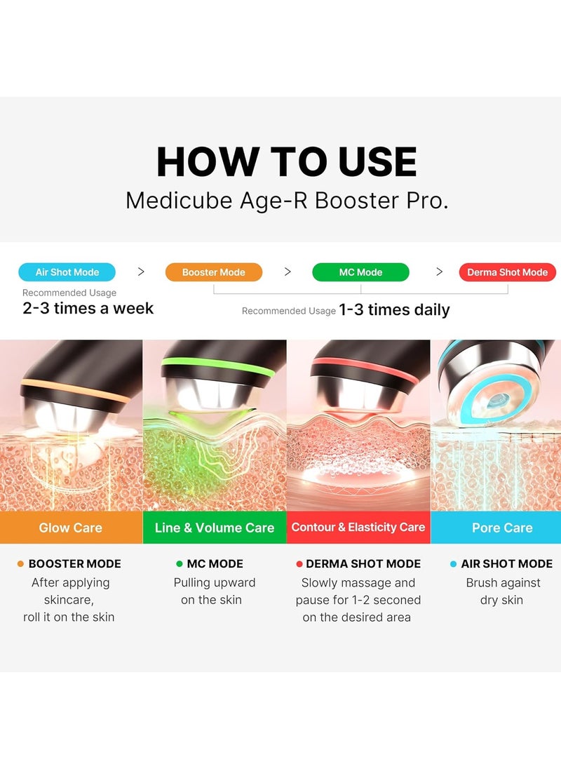 Medicube Age-R Booster Pro 6-in-1 Total Care LED Therapy, latest Upgraded version of Booster-H, for Enhanced Absorption, Radiance, Elasticity, Facial Contouring, and Pore Care, Revolutionary skincare