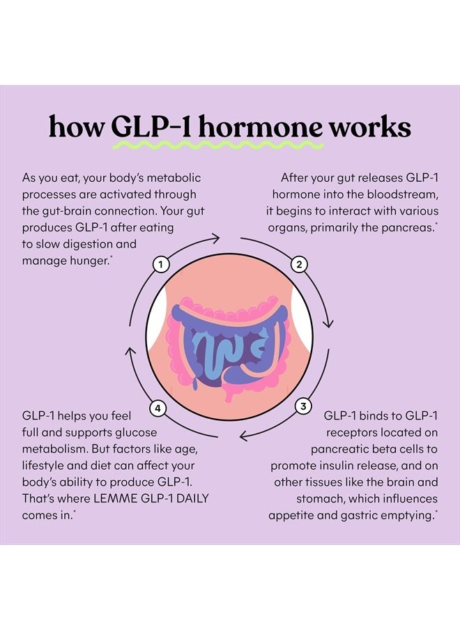 GLP-1 Daily, Reduce Hunger & Cravings, Boost GLP-1 Production, Support Fat Loss and Weight Management with Clinically Studied Ingredients, 1 Month Supply (60 Capsules)