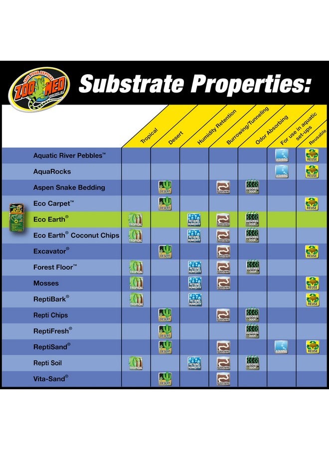 Zoo Med Eco Earth for Small Animal and Insects [Set of 3] Size: Single Brick