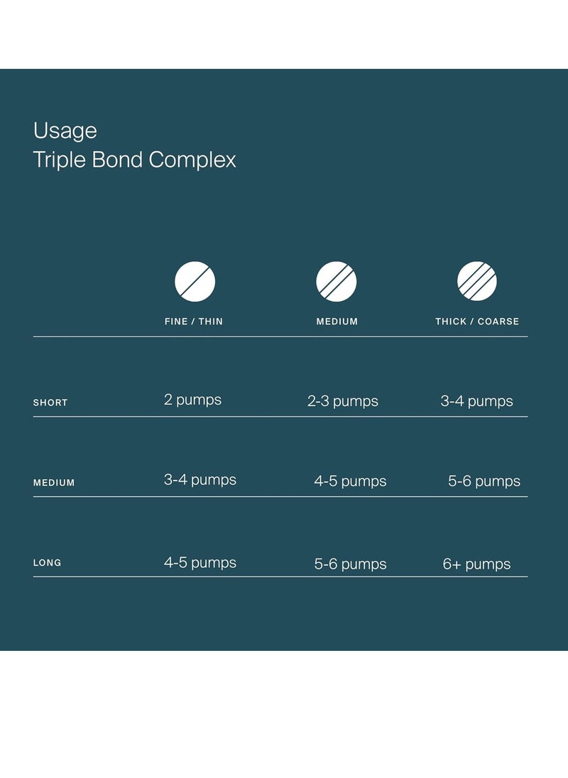Living Proof Triple Bond Complex Leave-In Treatment and Hair Mask