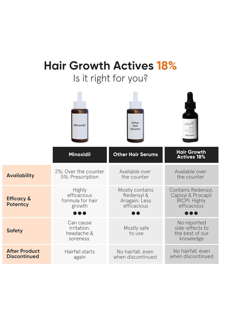 Minimalist Hair Density Serum for Hair Fall & Hair Loss Control | Strenghtens Hair Follicle for New Hair Cycle | With Procapil, Capixyl, Redensyl, Anagain & Baicapil | For Men & Women | 1 fl oz