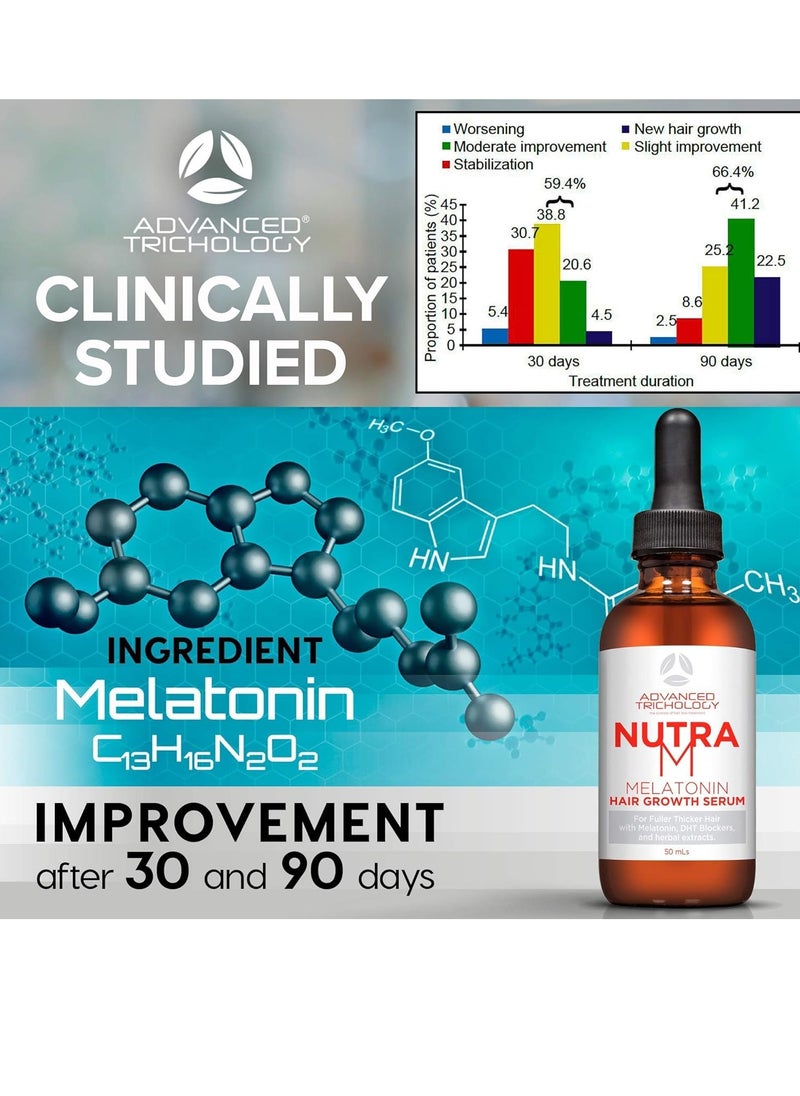 NutraM™ Hair Growth Serum – Dermatologist Tested, Approved* by American Hair Loss Association | Scalp DHT Blocker for Thinning Hair Men and Women, Backed by 20 Years of Hair Regrowth Clinic Experience