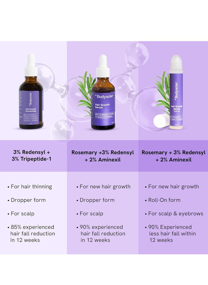 Be Bodywise 3% Rosemary Hair Serum | With 3% Redensyl, 2% Aminexil, & 2% Anagain | For Thicker & Stronger Hair | Prevents Hair Fall & Stimulates Hair Follicles | For All Hair Types | 30ml