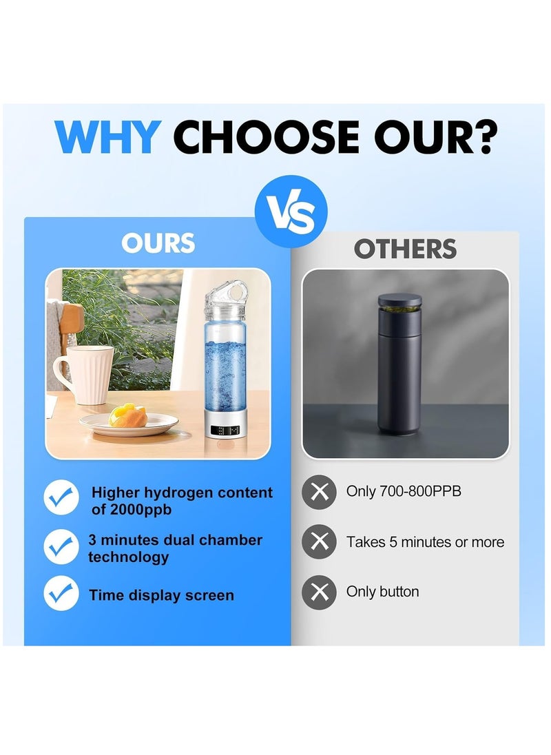 Hydrogen Water Bottle, Hydrogen Water Bottle Generator with LED Display 1500 ppb+ Water ionizer Hydrogen Water Machine for Home, Office, Travel, Daily Drinking