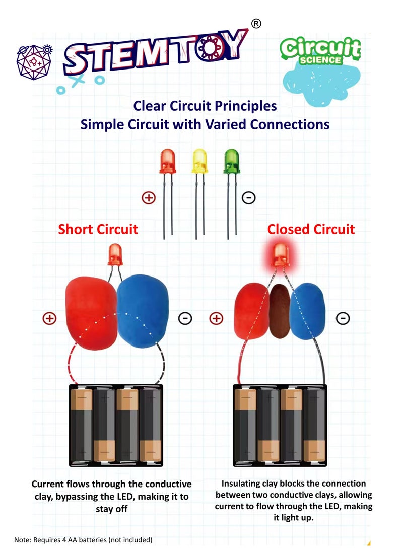 Circuit Clay Science Kit – Educational Electric Circuit Building Toy for Kids,  STEM Learn Circuitry with Conductive & Insulating Clay, Fun DIY Physics Experiment for Early Learners
