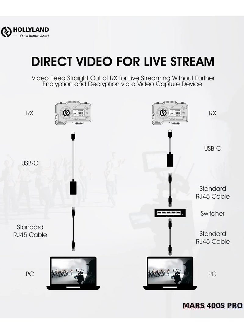 Hollyland Mars 400S PRO II SDI and HDMI Wireless Video Transmission System