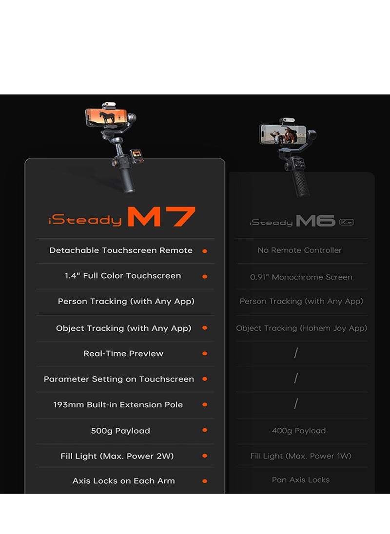Hohem M7 - Handheld Mobile Gimbal with AI Trackers, Fill Light, Extension Pole and Detachable Touch Screen Remote
