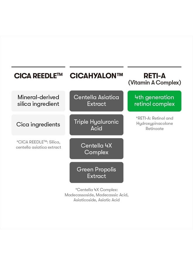 Reti-A Reedle Shot 100, Retinol(Vitamin A) Microneedling Serum, Repairing Exosome, Hyaluronic Acid, Ideal for Retinol Beginner, Soft Skin, Glass Skin, Korean Skin Booster, 1.69Fl Oz(50ml)