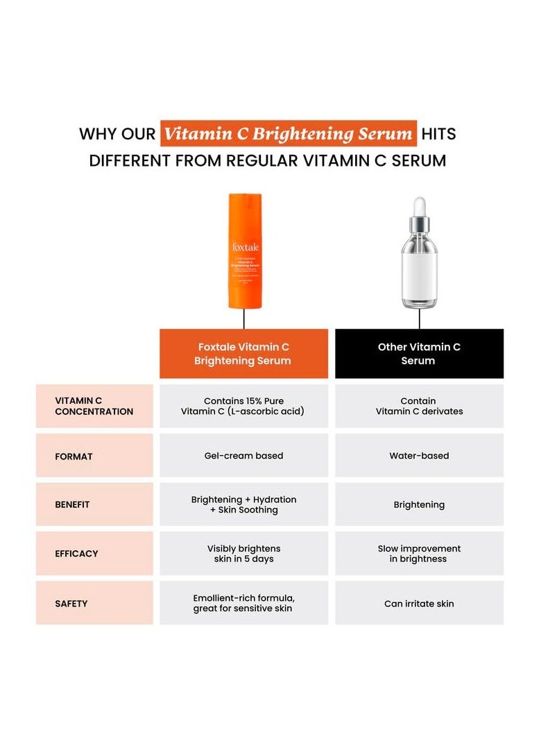 Foxtale 15% Vitamin C Face Serum for Glowing Skin | Purest Vitamin C (L-Ascorbic Acid) with Vitamin E | Moisturizing Serum for Sensitive Skin | All Skin Types | Face Serum for Men & Women | 30 ml
