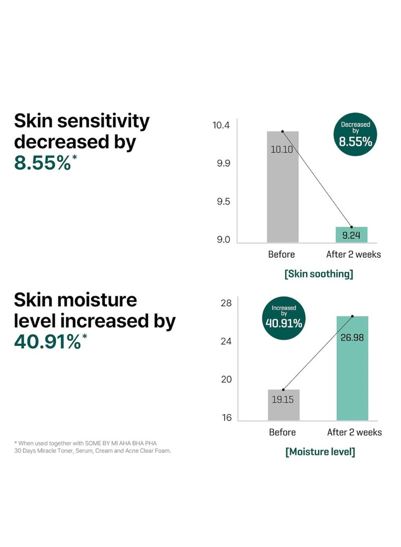SOME BY MI AHA BHA PHA 30 Days Miracle Serum - 1.69Oz, 50ml - Daily Skin Prep Korean Serum for Removing Blackhead - Pore and Sebum Care Face Serum with Skin Calming and Soothing - Korean Skin Care 50ml