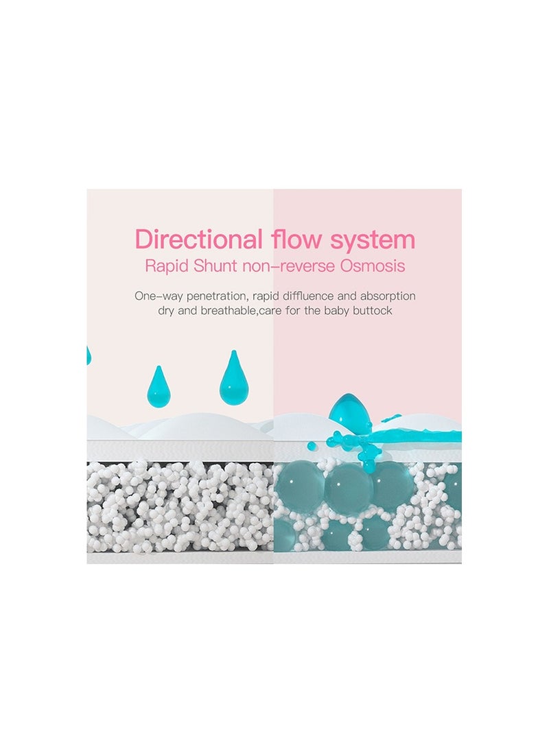Friends Disposable Changing Mats, 72 Counts, Soft Waterproof Mat, Portable Leak Proof Changing Mat, New Mom Leak-Proof Under pad, Mattress Table Protector Pad