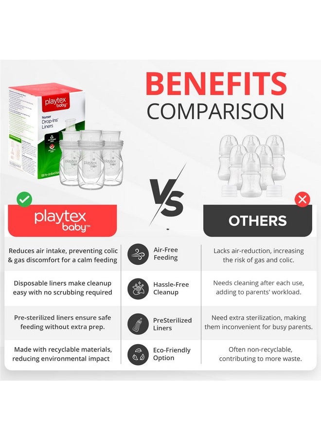 Playtex Baby Nurser Pre-Sterilized Disposable Drop-Ins Bottle Liners, Anti-Colic, Gas Reduction, Closer to Breastfeeding, 8 Oz, 100 Count