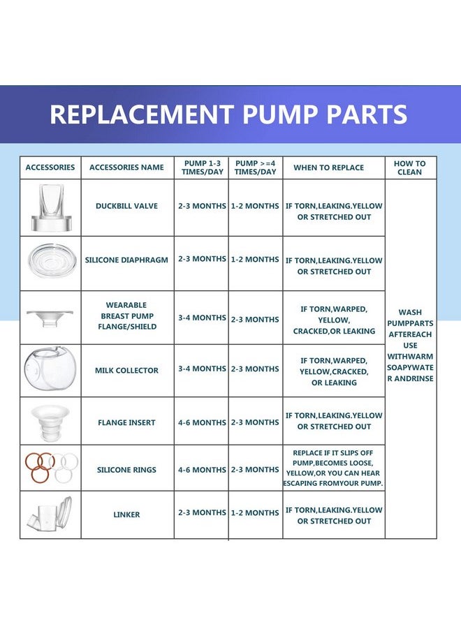 Belmikal Duckbill Valves Compatible with momcozy/TSRETE/PADRAM/LoveOfLive/Kmaier Wearable BreastPumps Replace Valves. Replace momcozy Pump Parts/Accessories. Use with Breast Pumps S9|S10|S12