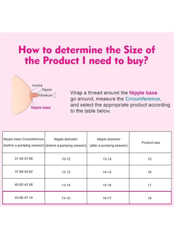 Durceler 18mm Silicone Flange Inserts Compatible with Medela/for Spectra S1 S2 / Elvie/Willow go/Momcozy S12/ TSRETE 24mm Breast Pump Shields or Freemie 25mm; Reduce Nipple Tunnel Down to 18mm