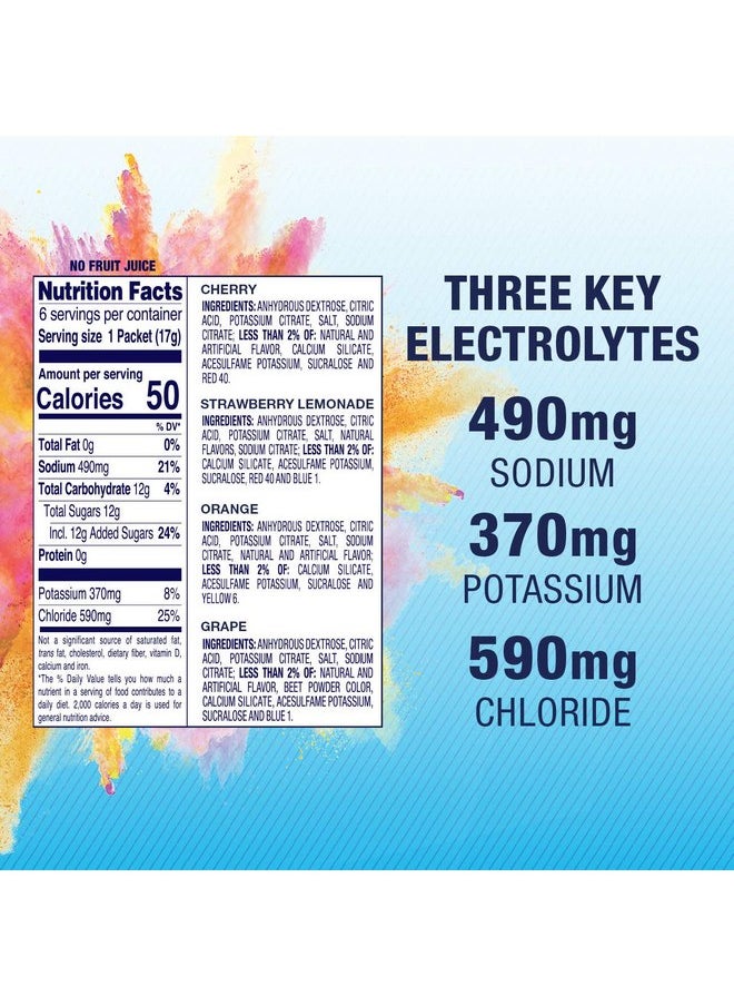 Pedialyte Hydration Station Multipack, Electrolyte Hydration Drink, 0.6-oz Electrolyte Powder Packets, 80 Count