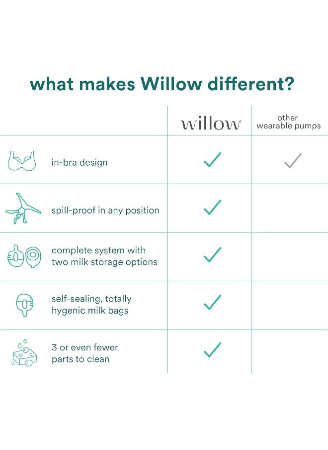 Willow Breast Pump Milk Bags 1 Pack (48 Bags) WB01-C