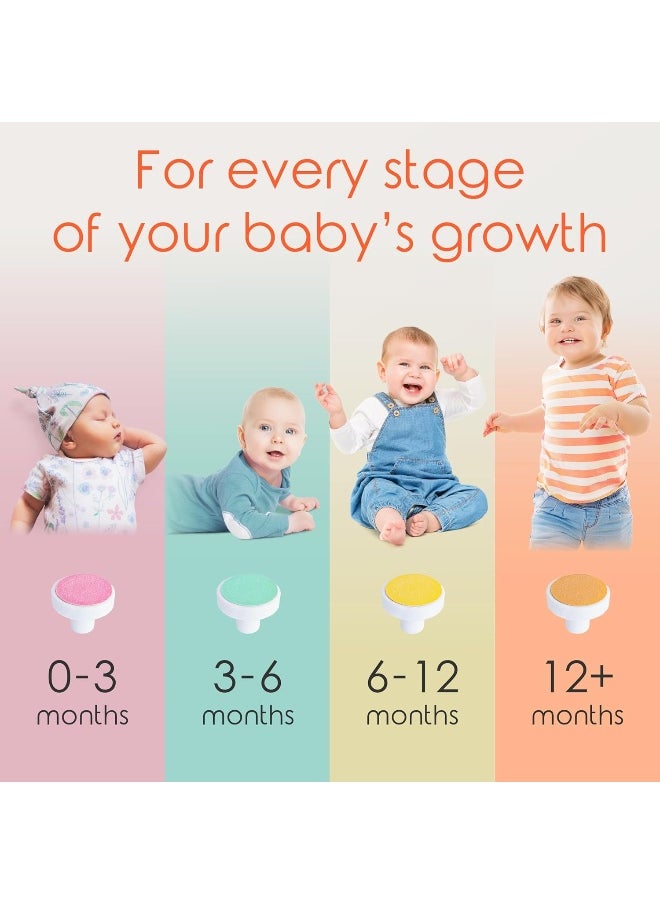 Cherish Baby Care Baby Nail Trimmer Electric - Automatic Safety Stop, BPA-Free & Safety-Tested Electric Nail File Baby, Includes 4 File Pads, 0-12+ Months