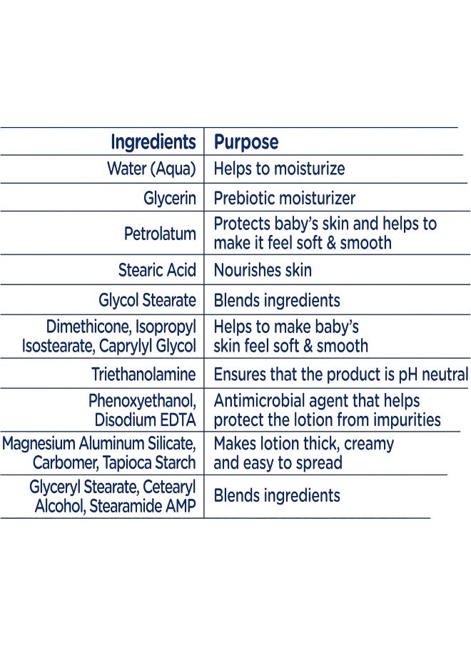 Baby Dove Face and Body Lotion for Sensitive Skin Moisture Fragrance-Free Baby Lotion 20 oz