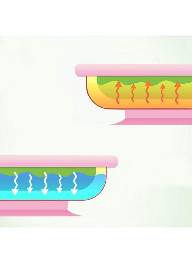 Matyz 2-Pack Baby Feeding Suction Warm Plate with Draining and Drying Design - Stay Put Divided Plate for Kids - Including 2 Toddler Plates and 4 Spoons - Microwave & Dishwasher Safe (Pink)