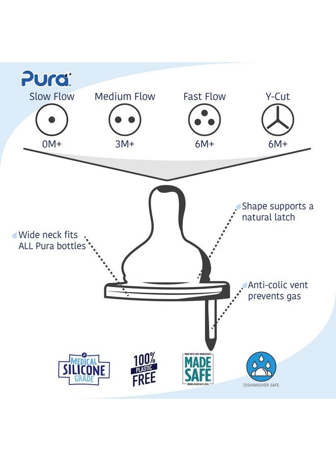 Pura Kiki Bottle Replacement Nipple 2-Pack - 100% Medical-Grade Silicone, Anti-Colic, NonPlastic - Suitable for Infants & Babies 0-3 Months (Slow Flow)