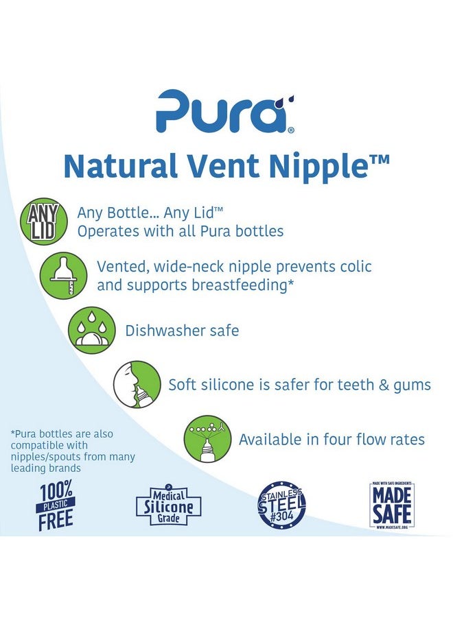 Pura Kiki Bottle Replacement Nipple 2-Pack - 100% Medical-Grade Silicone, Anti-Colic, NonPlastic - Suitable for Infants & Babies 0-3 Months (Slow Flow)