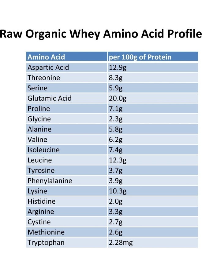 5LB - USDA Certified Organic Whey Protein Powder
