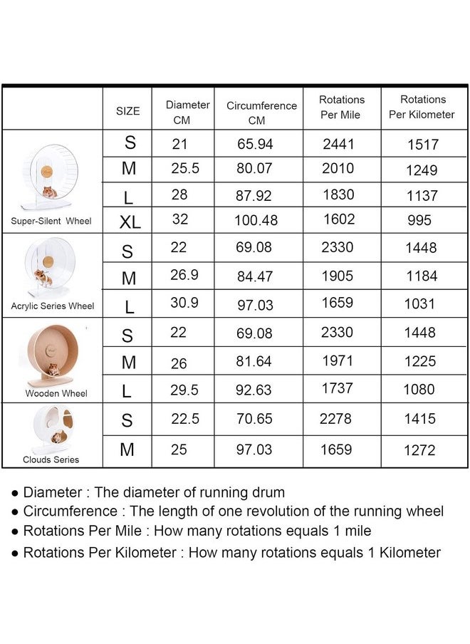 Niteangel Accurately Hamster Wheel Pedometer- Small Animal Step Counter for Niteangel Super-Silent Hamster Wheel | Acrylic Wheel | Wooden Wheel (Niteangel Wheel Pedometer)