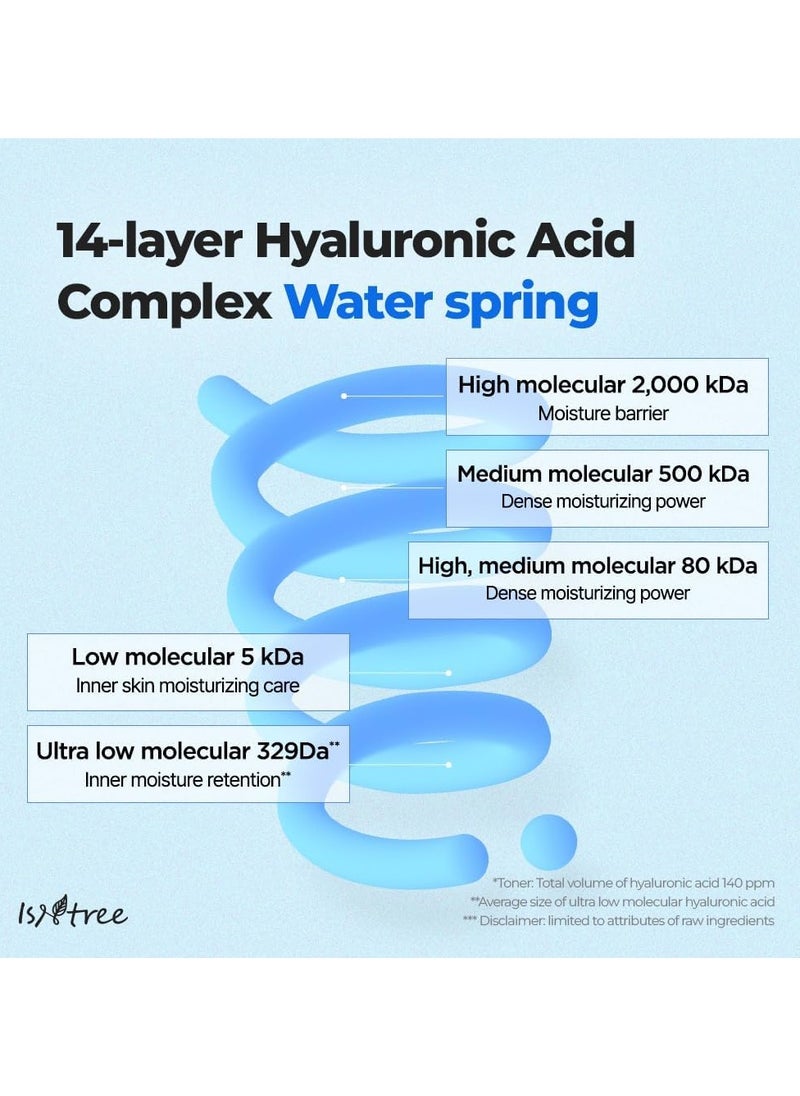 ISNTREE Ultra-Low Molecular Hyaluronic Acid Toner 300ml, 10.14 fl.oz | Korean Skincare | Quick Absorbing | Deep Hydration & Skin Smoothing | Vegan Skincare