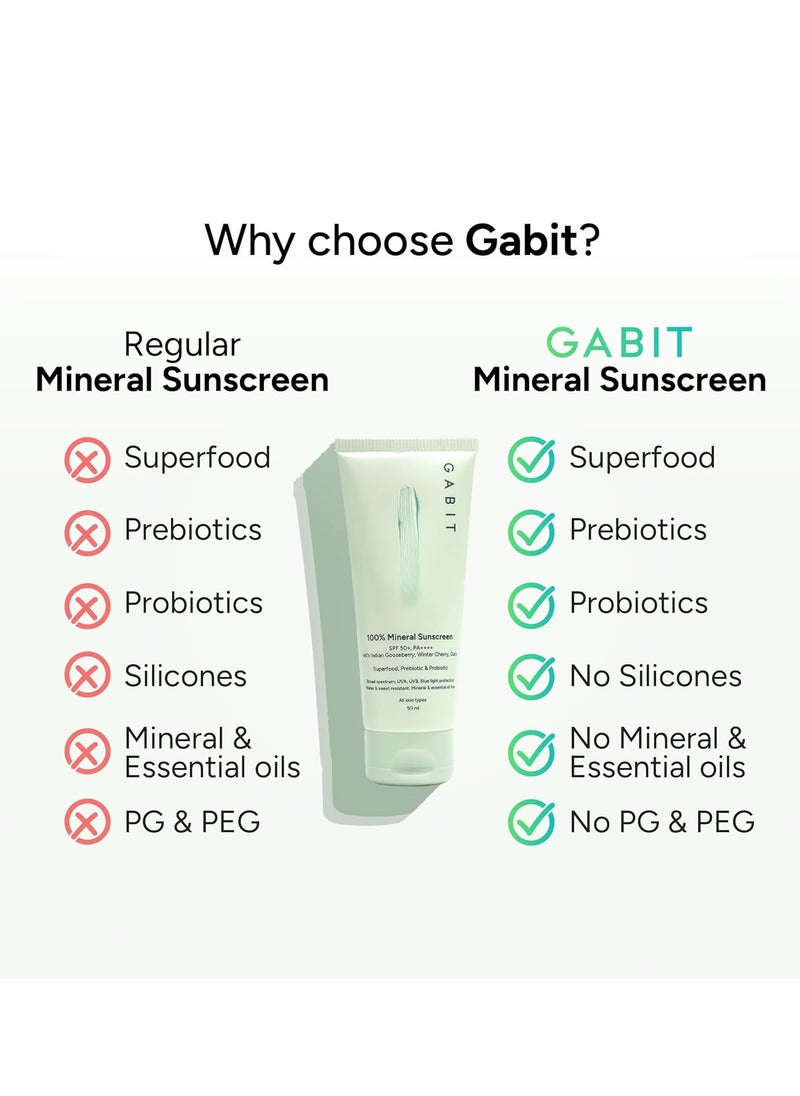 Gabit 100% Mineral Sunscreen SPF 50 PA++++ | Water & Sweat Resistant, UVA/B & Blue Light Protection | No White Cast | Vit E, Gooseberry, Winter Cherry | Normal, Oily, Dry Skin Types | Oil free |50ml