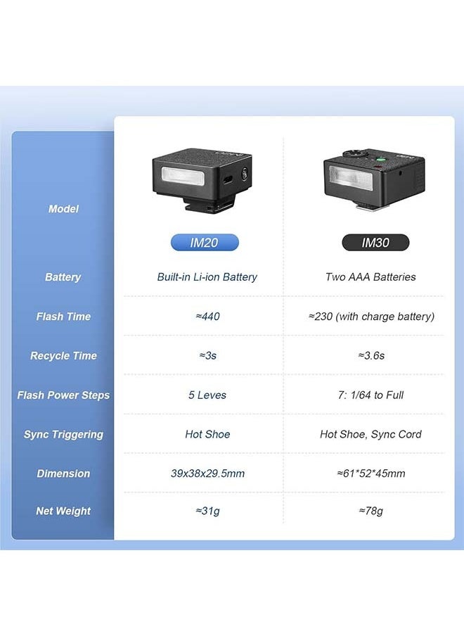 Godox iM20 Mini Flash for Camera with 470mAh Batter 440 Full-Power Flash 5 Levels Mini Flash Speedlite for Sony zve10 Sony zv1 Ricoh gr3 Canon Nikon Fuji Olympus Camera (iM20)