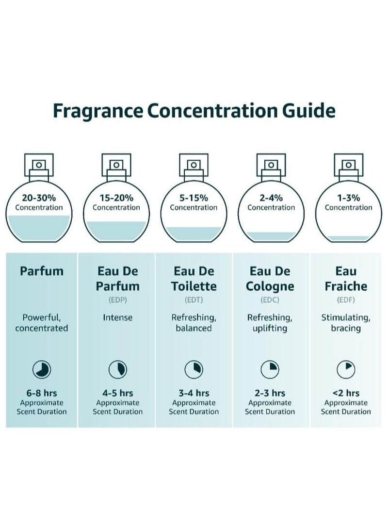 Titanium Perfume: A Striking Eau De Parfum for Men and Women, 80ml - Radiating Strength and Sophistication with a Long-Lasting Scent