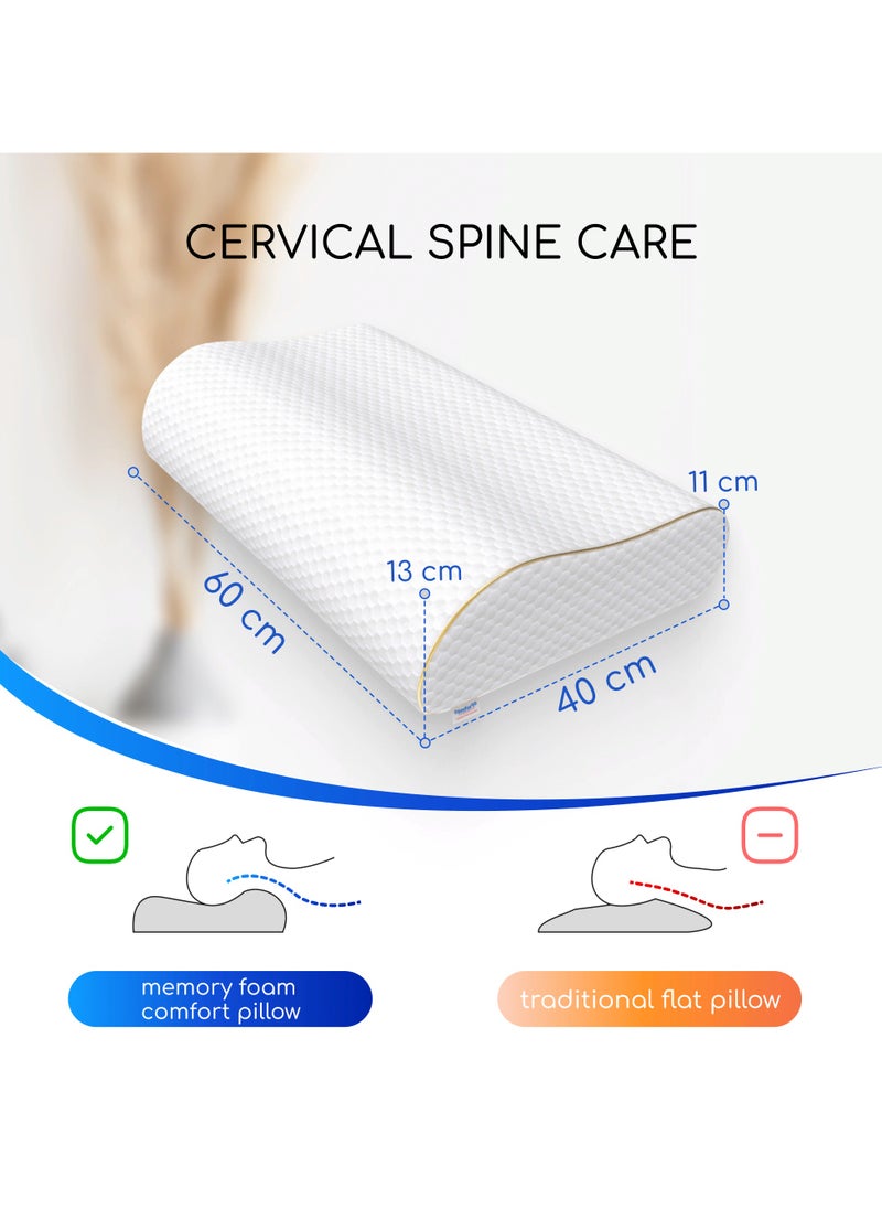 Orthopedic Pillow with memory effect