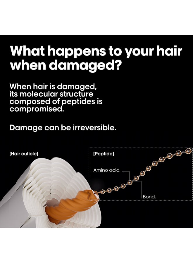 Absolut Repair Molecular Leave-In-Mask Heat Protectant For All Damaged Hair Types 50ml