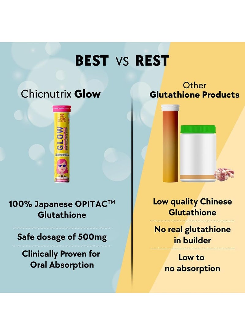 Chicnutrix Glow- 40 Effervescent Tablets| Japanese Glutathione & Vit. C| Antioxidants for clear, glowing skin| Sugar-free, Strawberry-lemon flavour