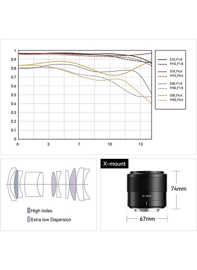 TTArtisan 23mm F1.8 X-Mount APS-C STM Auto Focus Lens for Fujifilm Fuji X-Mount Cameras X-A5 X-A7 X-M5 X-H2S X-T100 X-T20 X-T200 X-T3 X-T30 X-T30II X-T4 X-T5 X-T50 X-Pro1 X-Pro2 X-Pro3 X-E1 X-E2 X-E2S