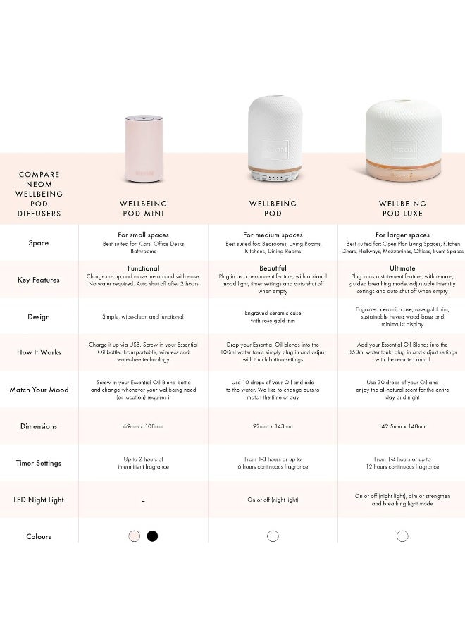 Neom Wellbeing Pod Luxe Essential Oil Diffuser