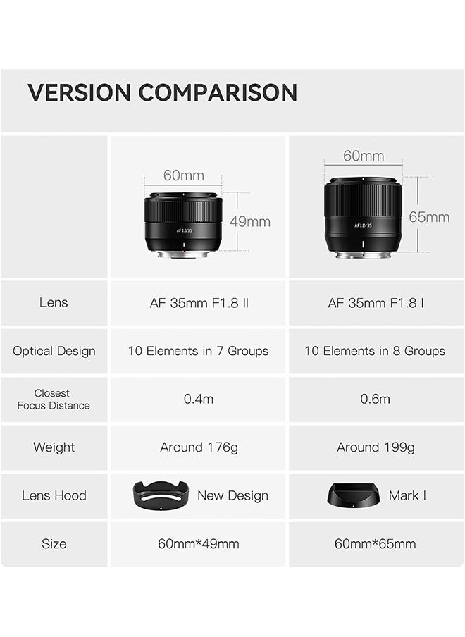 TTArtisan Auto Focus 35mm F1.8 Mark II APS-C Lens, 35mm F/1.8 AF Portrait Lenses for Fuji X-A2 X-A5 X-A7 X-H1 X-T100 X-T20 X-T3 X-T30 X-T30II X-T4 XT-50 X-Pro3 X-E3 X-E4 X-S10 X-M1 X-M5