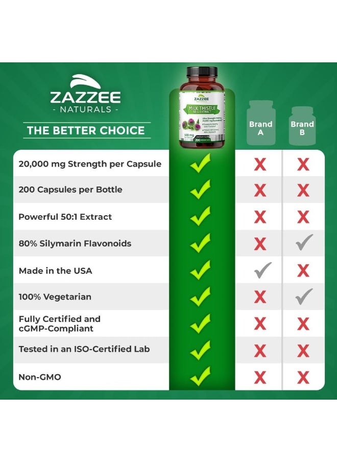 Zazzee 50:1 Extract Milk Thistle (20000mg, 200 Vegan Capsules)