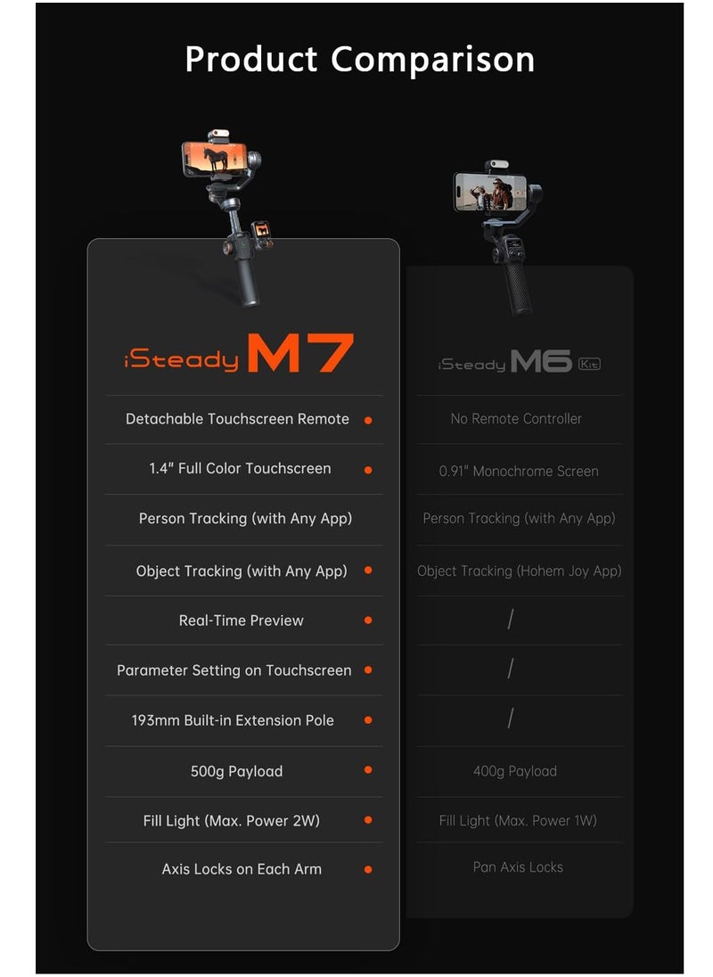 Hohem iSteady M7 Gimbal Stabilizer for Smartphone, Magnetic AI Tracker Fill Light, Detachable Touchscreen Remote Controller, Built-in Extension Rod, 500g Payload Gimbal Stabilizer for iPhone Android