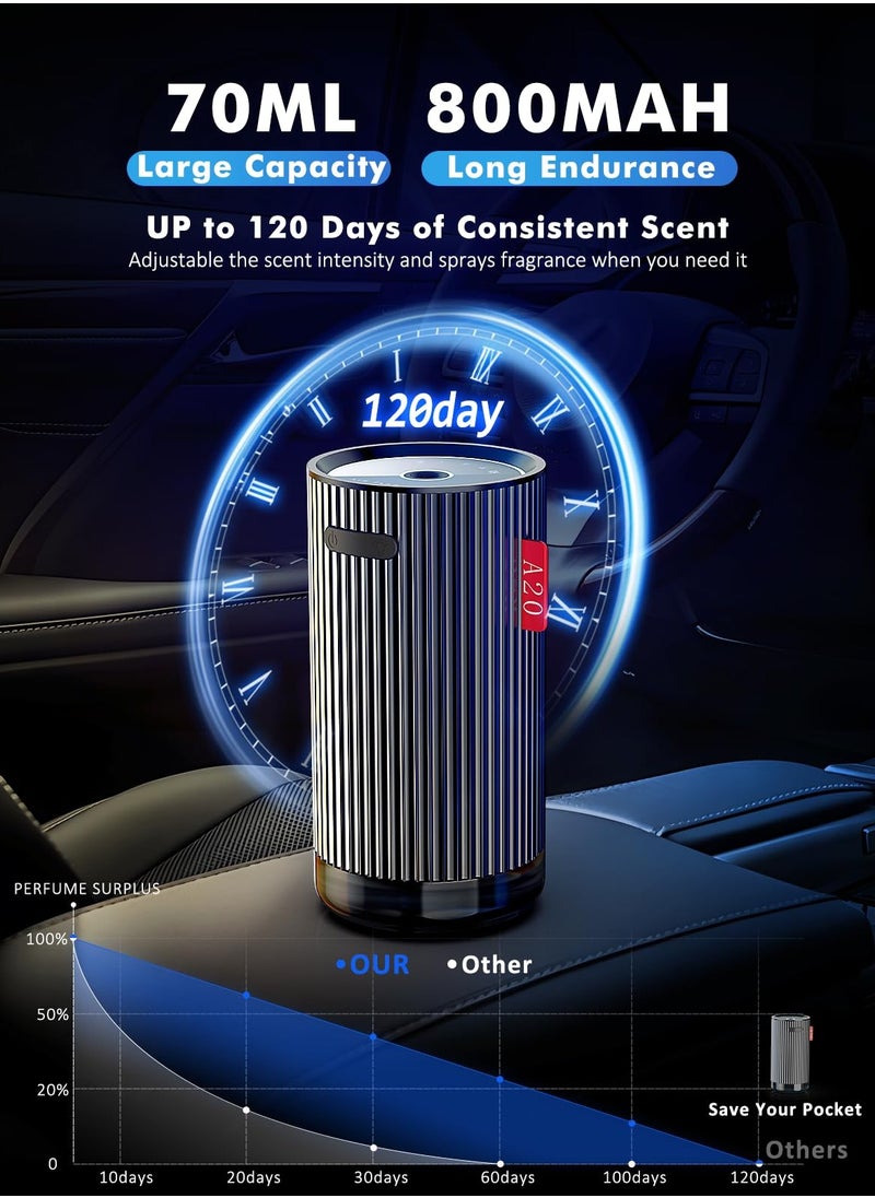 Car Air Fresheners Smart Auto ON OFF, Adjustable Concentration 70ml High Capacity, Super Quiet Cordless Aromatherapy Essential Oil Diffuser, for Car Office Home
