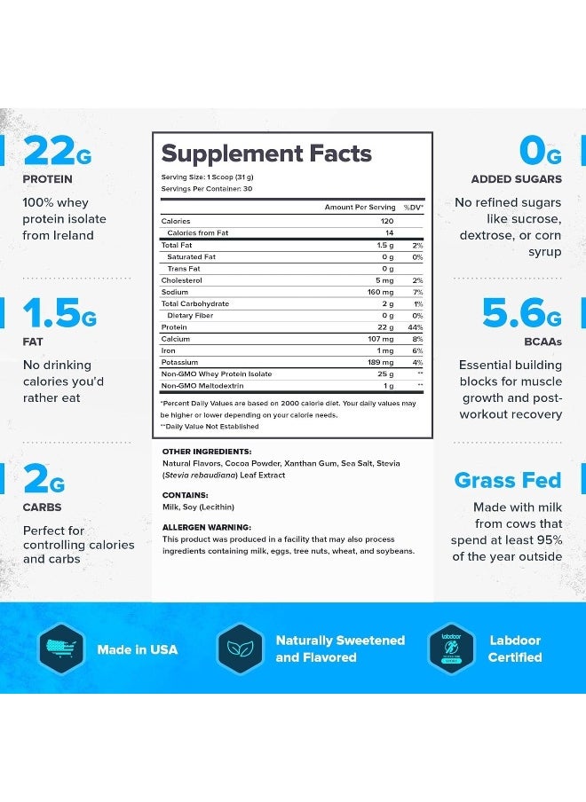 Whey Isolate Protein Powder From Grass Fed Cows Low Carb 30 Serving Mocha Cappuccino