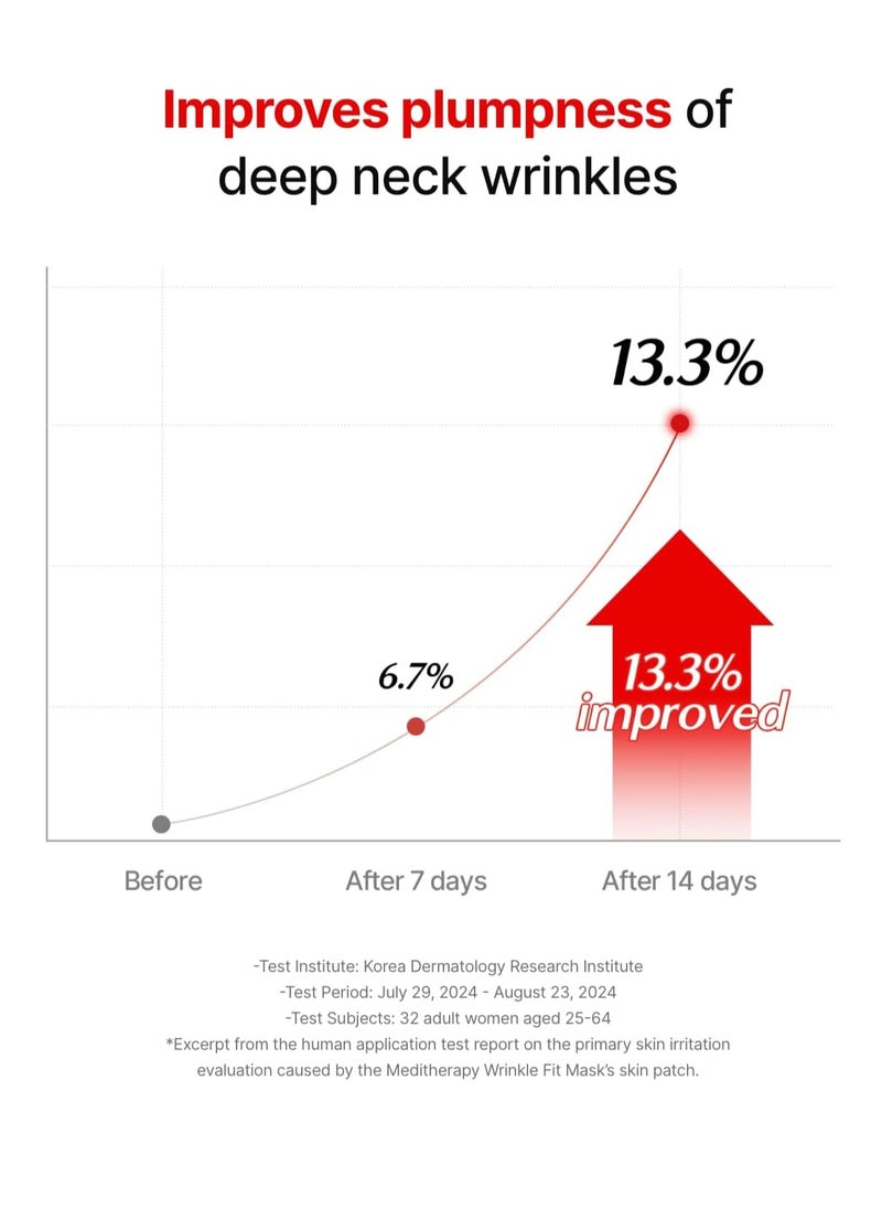 MEDITHERAPY Wrinkle fit Korean Mesh Sheet Masks for Neck | 7EA