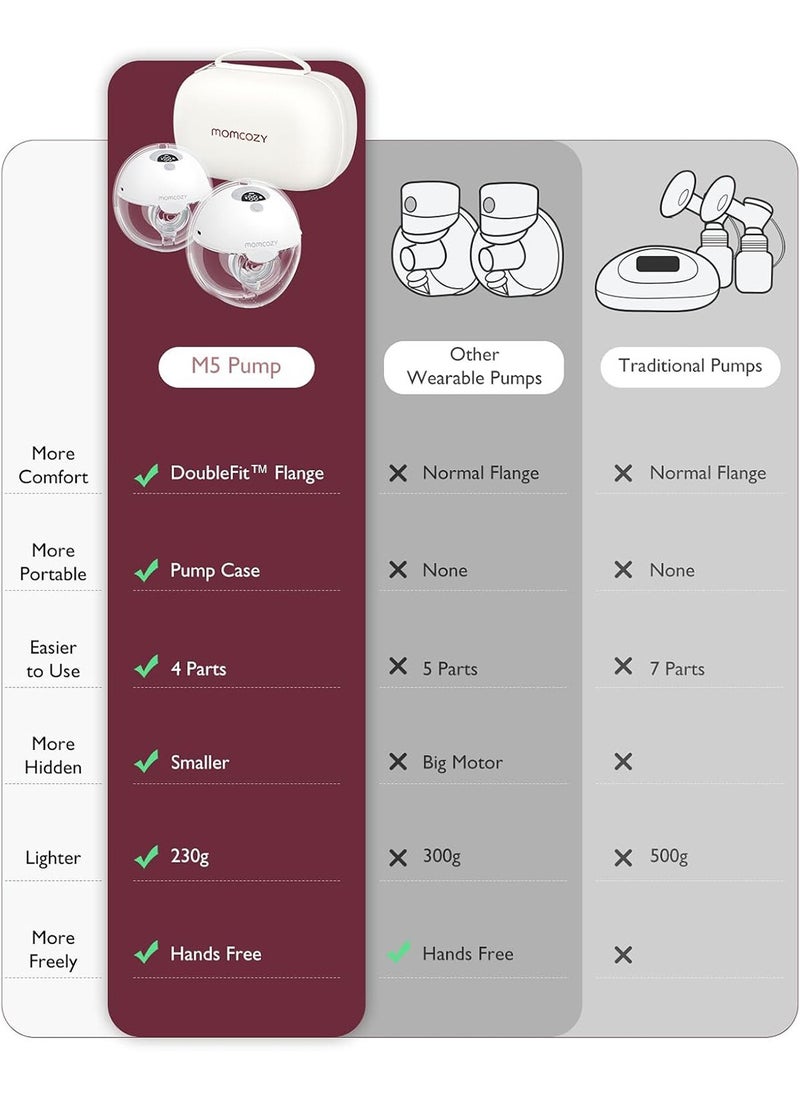 Hands Free, Portable M5 Double Breast Pump Electric With 3 Modes And 9 Levels