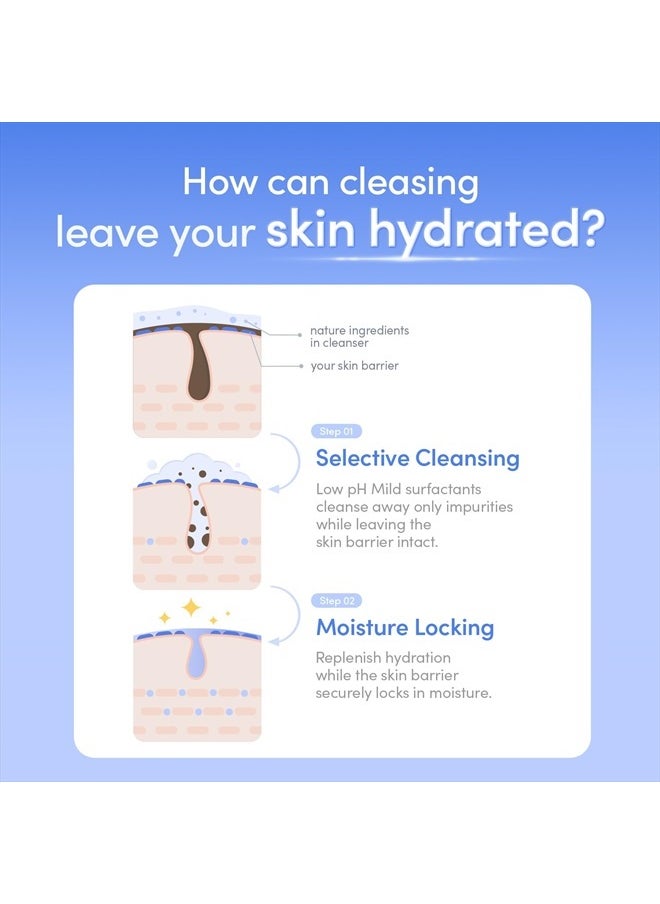 pH Balanced Daily Glow Gel Cleanser 7.1 fl oz. 210ml Moisturizing finish, Gentle Gel Cleaning, Korean Skincare EWG Green