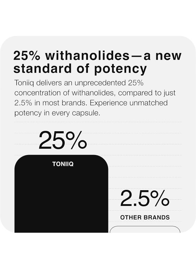 Toniiq 52,000mg 40x Concentrated Extract - 25% Withanolides - Ultra High Strength Ashwagandha Capsules - Wild Harvested in India - Highly Concentrated and Bioavailable Supplement - 120 Veggie Capsules