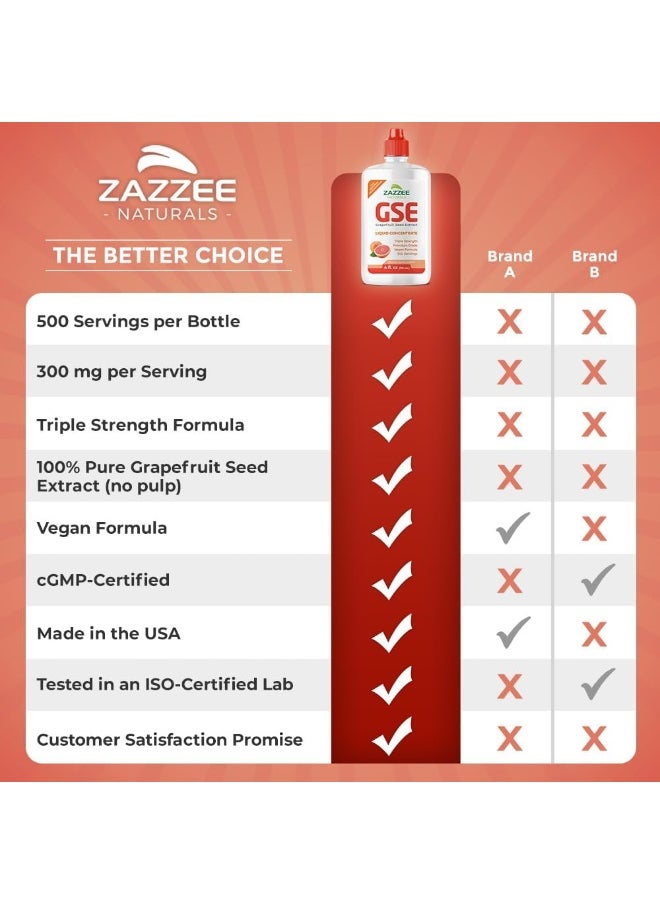 Zazzee Grapefruit Seed Extract (GSE) 4 Ounces | 2X Potency | Maximum Strength | High Absorption | 480 Servings | 100 mg per Serving | Vegan, Liquid Concentrate, Non-GMO and All-Natural
