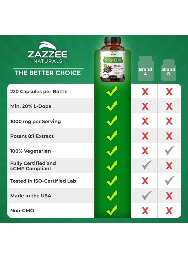 Zazzee Mucuna Pruriens 20% L-Dopa 8:1 Extract 1000 mg, 220 Vegan Capsules, Extra Strength, Potent 8X Standardized Extract, Non-GMO, Gluten Free and All-Natural