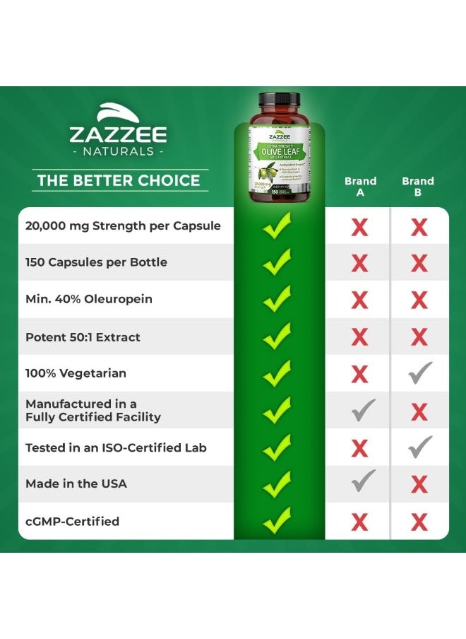 Zazzee Extra Strength Olive Leaf 50:1 Extract, 20,000 mg Strength, 40% Oleuropein, 150 Vegan Capsules, 5 Month Supply, Concentrated and Standardized 50X Extract, 100% Vegetarian, Non-GMO, All-Natural